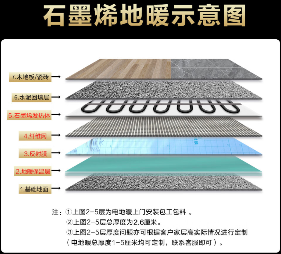平凉市 石墨烯电地暖公司哪家好？施工质量核心标准